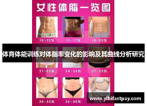 体育体能训练对体脂率变化的影响及其曲线分析研究