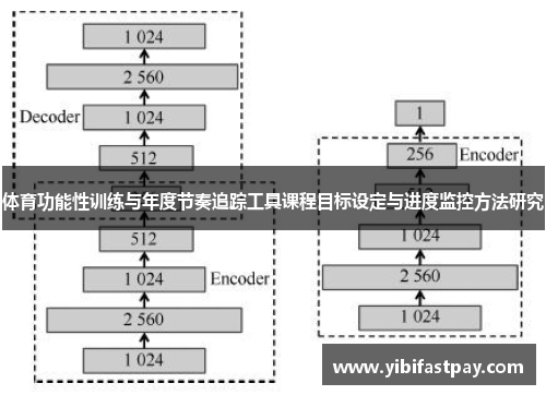 体育功能性训练与年度节奏追踪工具课程目标设定与进度监控方法研究