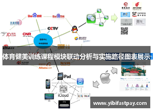 体育健美训练课程模块联动分析与实施路径图表展示