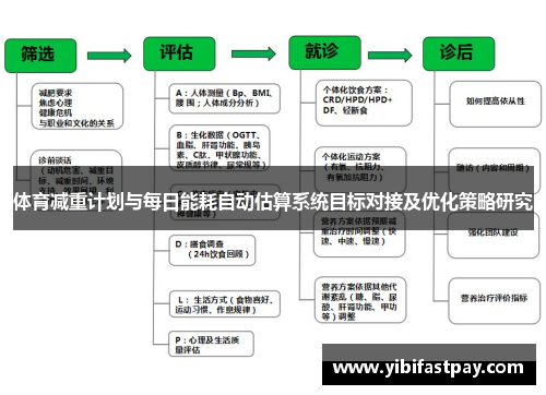 体育减重计划与每日能耗自动估算系统目标对接及优化策略研究