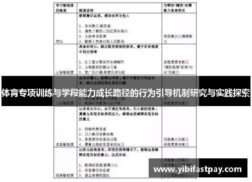 体育专项训练与学段能力成长路径的行为引导机制研究与实践探索