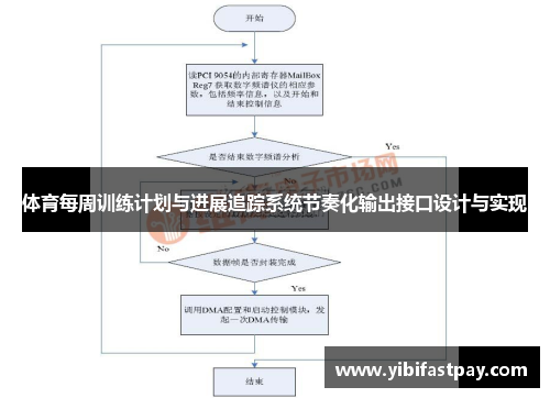 体育每周训练计划与进展追踪系统节奏化输出接口设计与实现