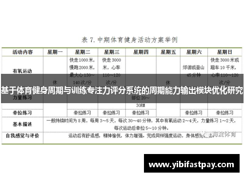 基于体育健身周期与训练专注力评分系统的周期能力输出模块优化研究